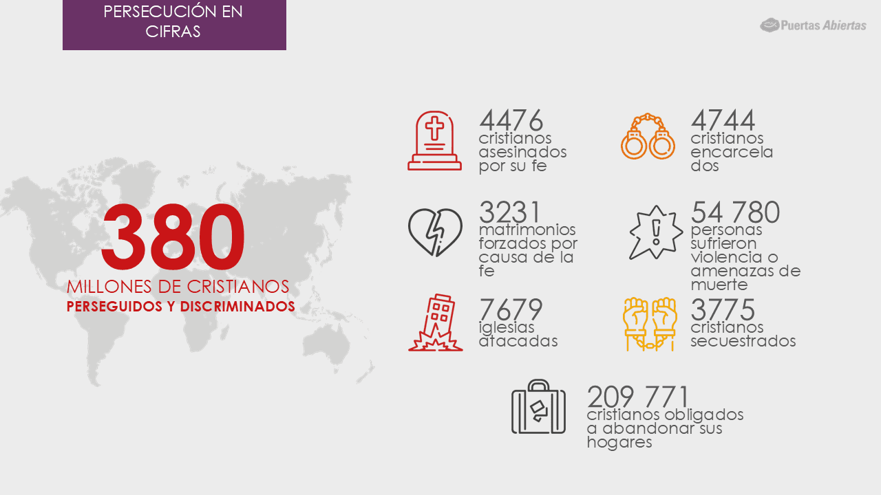 Foto 1 del evento Orar por la Iglesia Perseguida